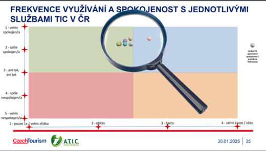 Muzejní TIC čeká druhá sezóna
